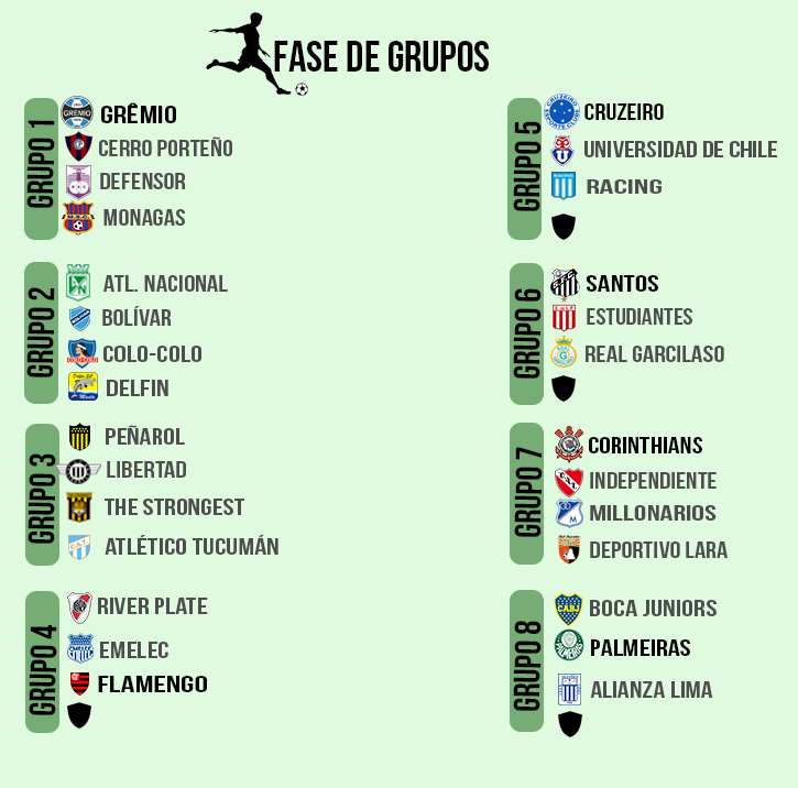 Libertadores 2018 terá o maior número de campeões continentais em uma mesma edição
